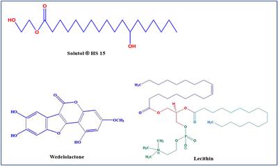 Wedelolactone-Loaded Micelles Ameliorate Doxorubicin-Induced Oxidative Injury in Podocytes by Improving Permeability and Bioavailability